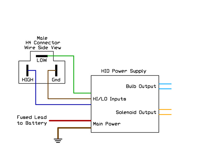 Diagram High Low Hid H4 Wiring Diagram Full Version Hd Quality Wiring Diagram Topdiagrams Villananimocenigo It