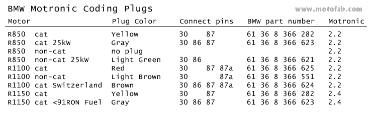Bmw r1150 cat code plug #2