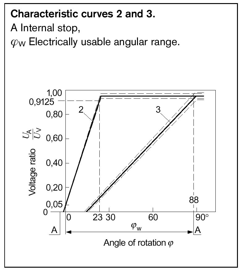 Bosch TPS Datasheet | Page 5 | Adventure Rider