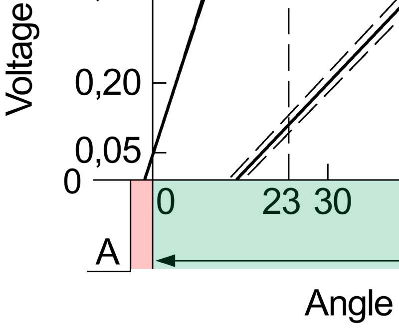 Bosch TPS Datasheet | Page 5 | Adventure Rider